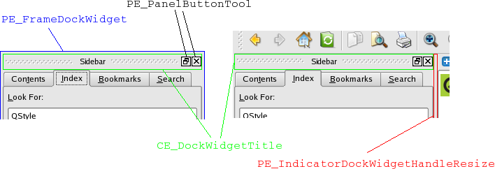 Dock widget labeled with its elements