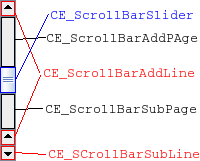 Scrollbar labeled with its elements