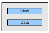 Structure where the "view" is separate from the "data"
