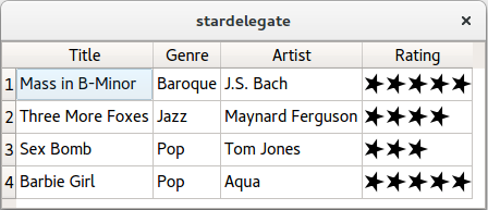 Table showing songs and their star ratings