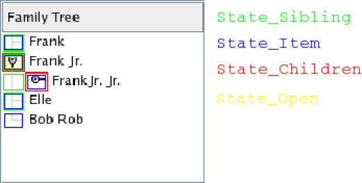 Branch indicator style structure and drawing states
