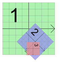 Several coordinate system transformations