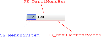 Menu bar labeled with its elements