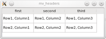 Table showing the column headers