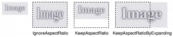 Illustration showing three different ways to scale images with Aspect Ratio Mode
