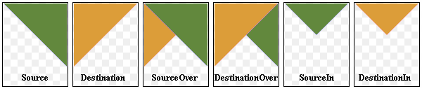 Illustration showing Source, Destination, SourceOver, DestinationOver, SourceIn, DestinationIn composition modes