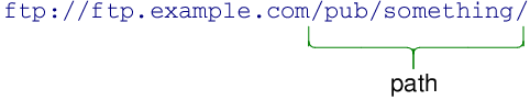 Path in a URL.