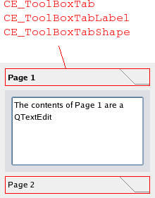 Tool box labeled with its elements