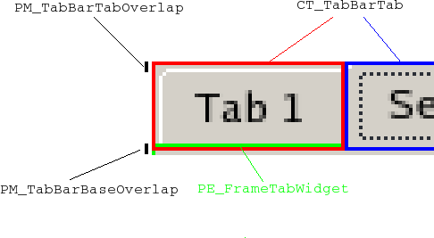 Tab bar labeled with its elements