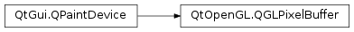 Inheritance diagram of PySide2.QtOpenGL.QGLPixelBuffer