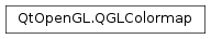 Inheritance diagram of PySide2.QtOpenGL.QGLColormap