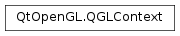 Inheritance diagram of PySide2.QtOpenGL.QGLContext